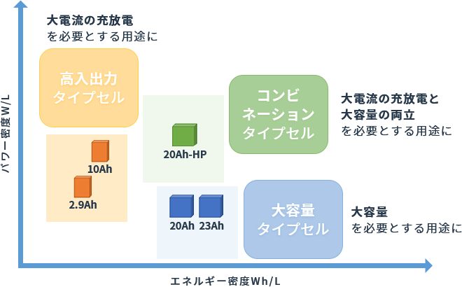 他社リチウム電池との違い